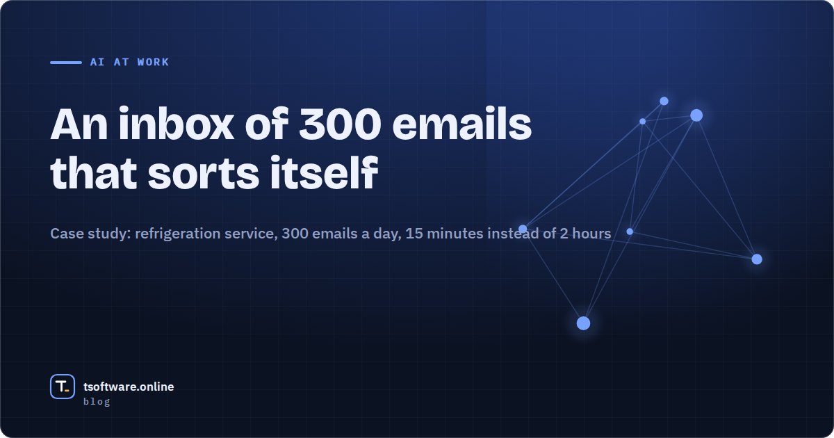 Cover: An inbox of 300 emails that sorts itself