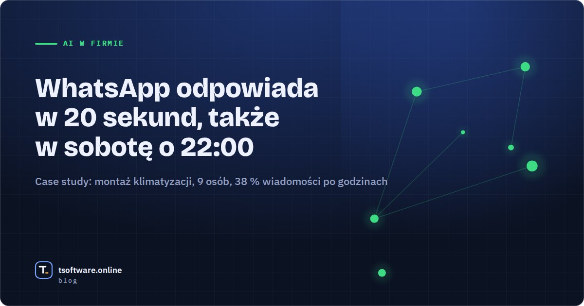 Okładka: WhatsApp odpowiada w 20 sekund, także w sobotę o 22:00